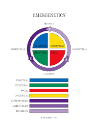 Emergenetics Profile